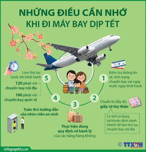 Những điều cần nhớ khi đi máy bay trong dịp Tết Nguyên đán